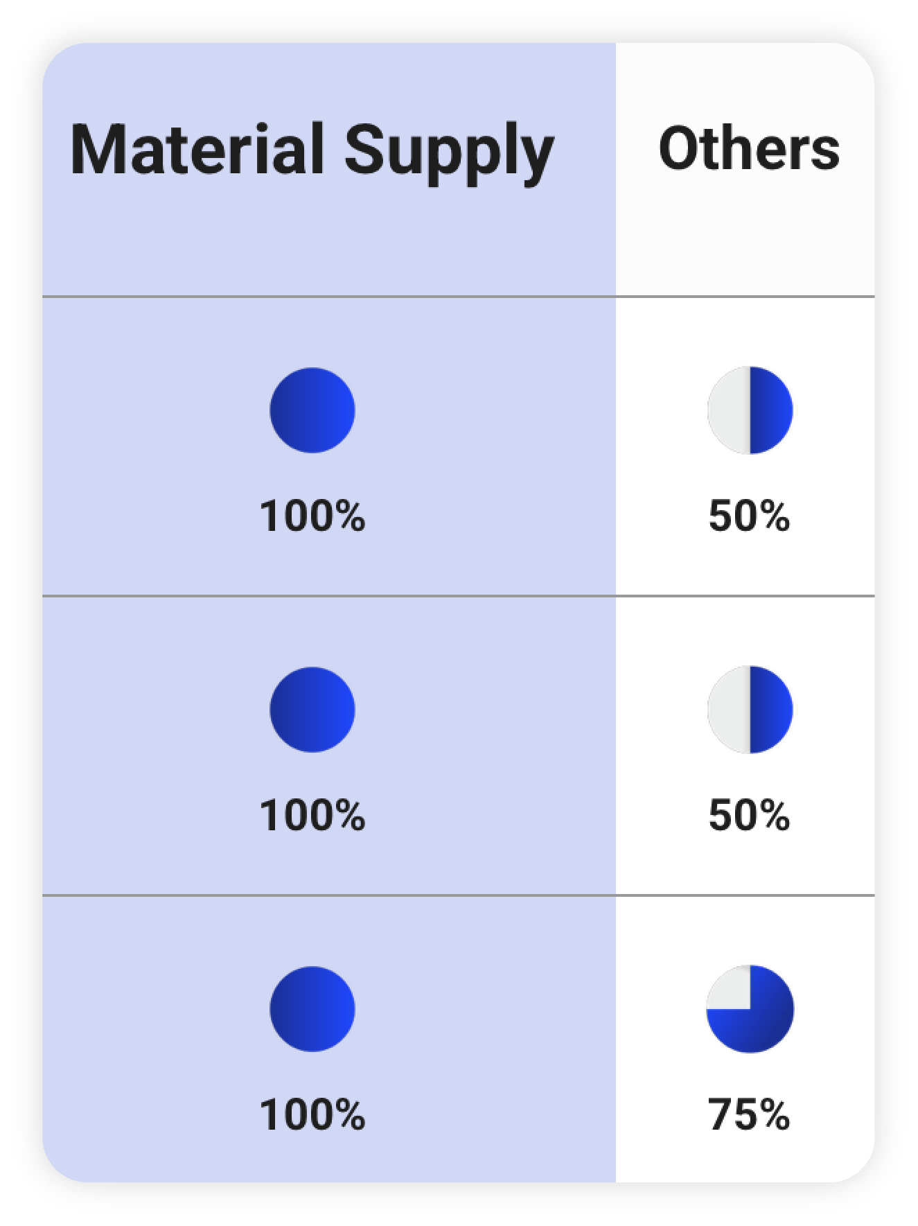 Dispatch Comparison